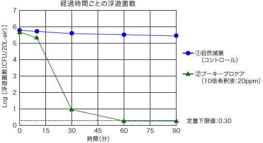 図2