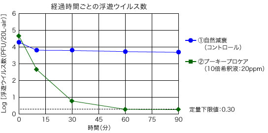 図3